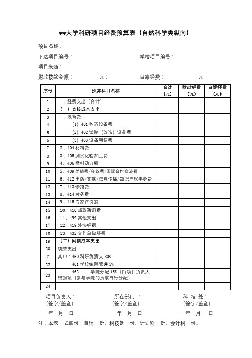 西南科技大学科研项目经费预算表(自然科学类纵向)【模板】