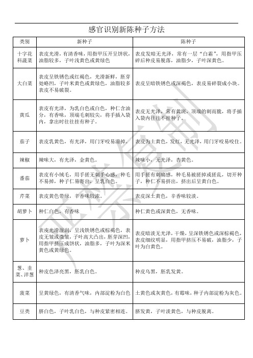 感官识别新陈种子方法