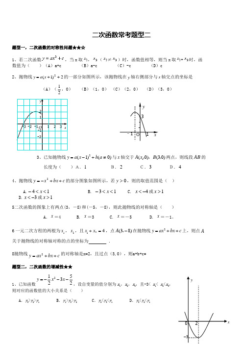 经典二次函数常考题型