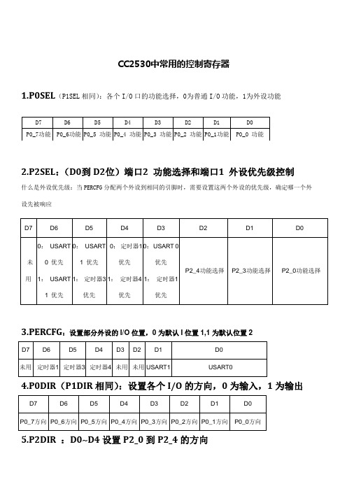 CC2530中常用的寄存器解析