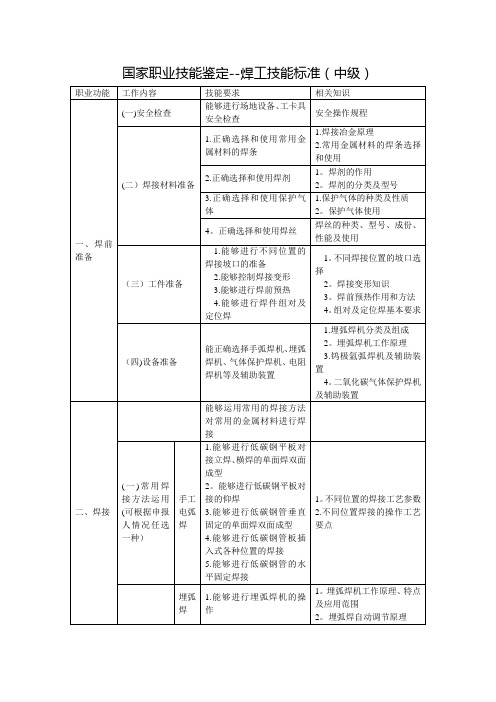 国家职业技能鉴定--焊工技能标准(中级)