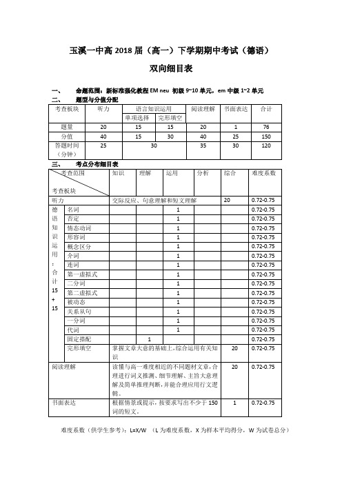 双向细目表