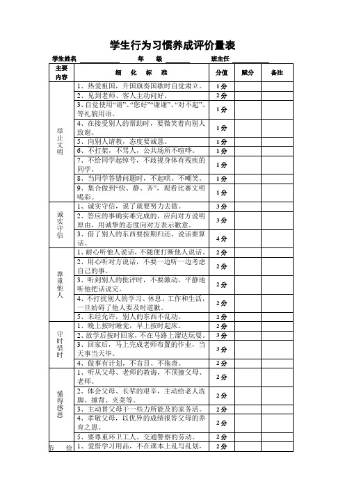 行为习惯养成教育个人评价量表