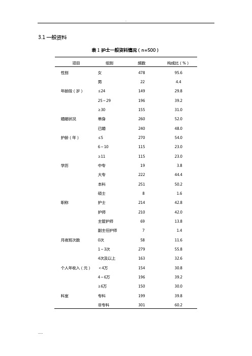 论文常用三线表模板