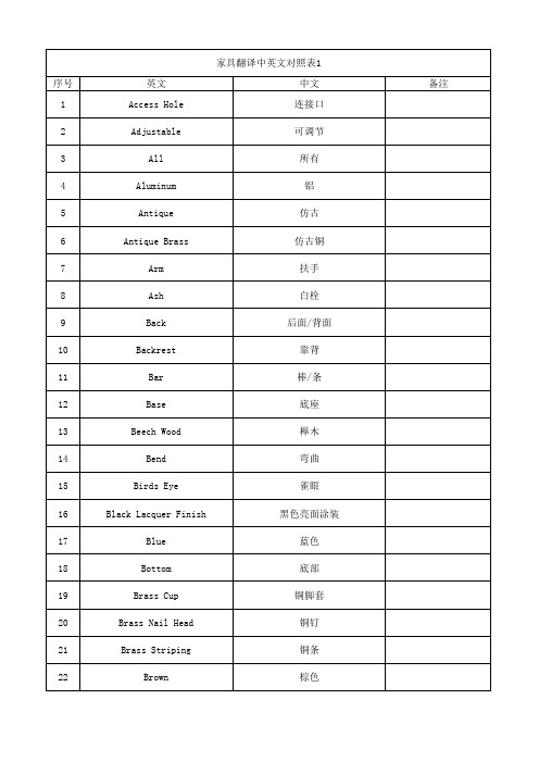 家具翻译中英文对照表