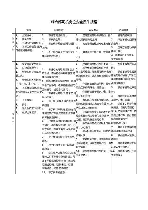 综合部司机岗位安全操作规程