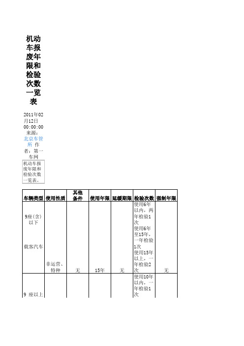 机动车报废年限和检验次数一览表