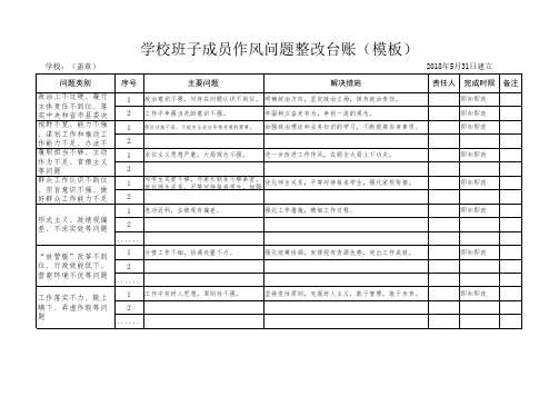 作风问题整改台账88