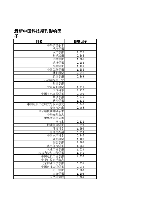 最新中国科技期刊影响因子