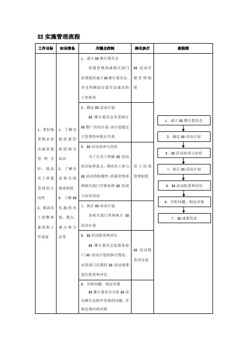5S实施管理流程