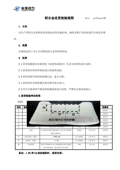 铝合金原材料进货检验规程