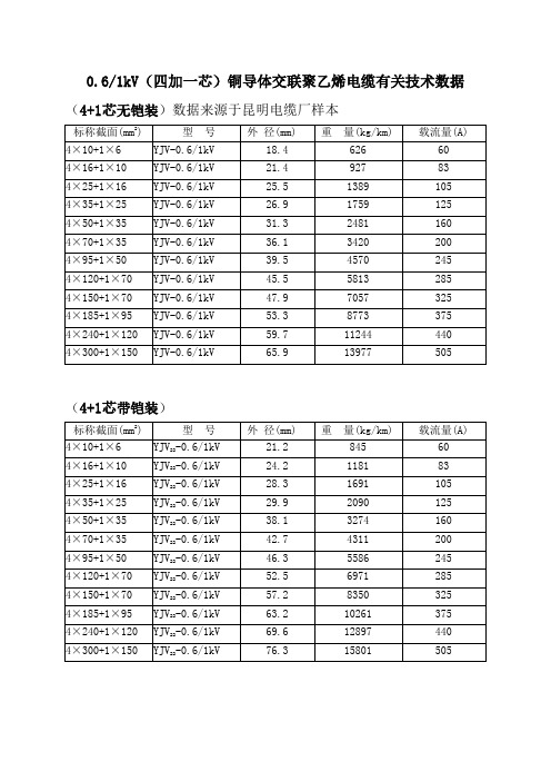 1kV铜导体4+1芯交联聚乙烯电缆技术数据