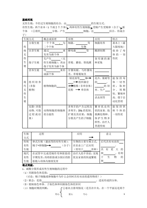 高考生物冲刺 生殖和发育学案 新人教版