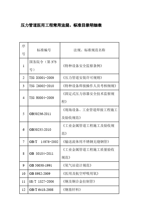 特种设备医用压力管道标准和规范明细表