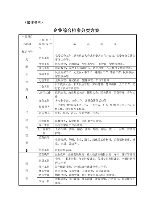 企业档案分类方案及编号办法(范例)