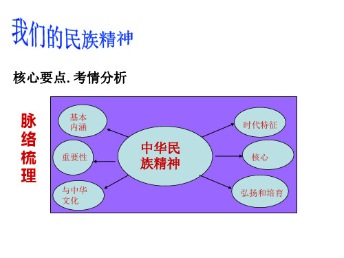 高三政治课件：3我们的民族精神必修3