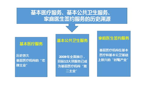 推进医防融合,做实家庭医生签约服务