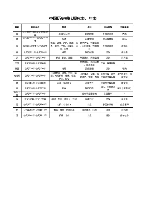 中国历史朝代顺序表、年表