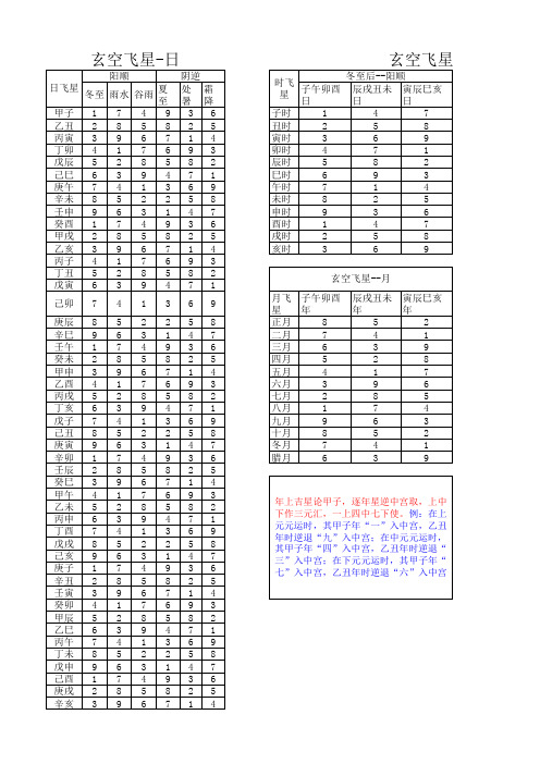 年月日时玄空飞星