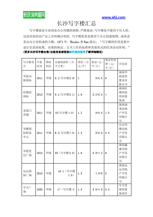 长沙写字楼汇总