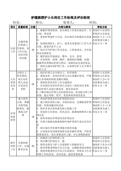 护理质控护士长岗位工作标准及评估细则