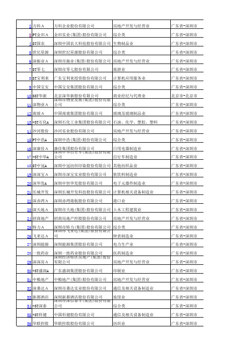 各省上市公司一览表