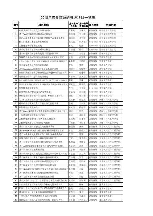 2018年需要结题的省级项目一览表