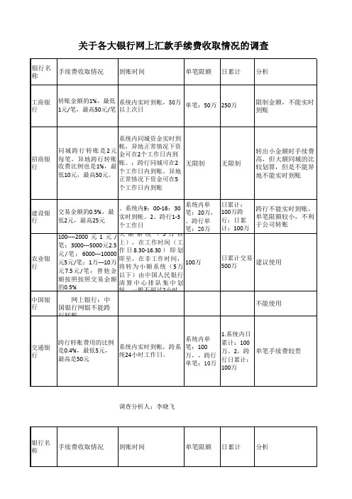 各大银行网银交易手续费收取情况