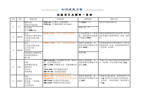 公路工程试验检测频率一览表