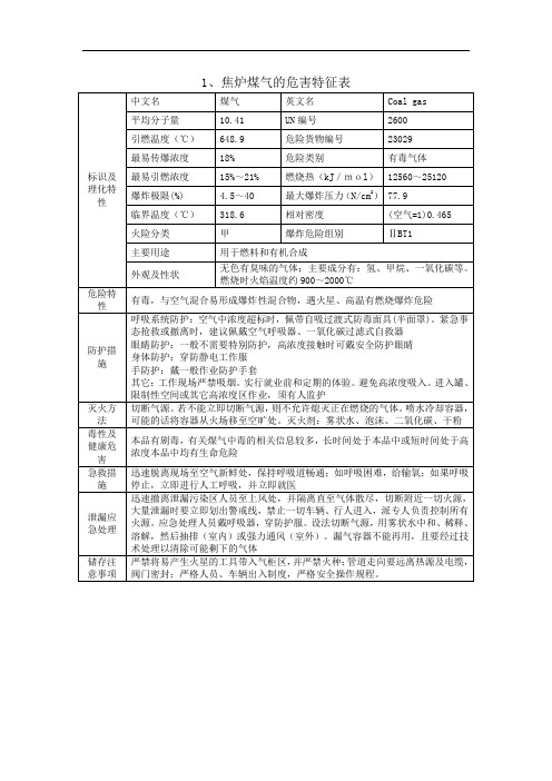 焦炉煤气