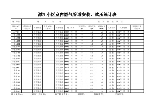 源江燃气室内安装统计表