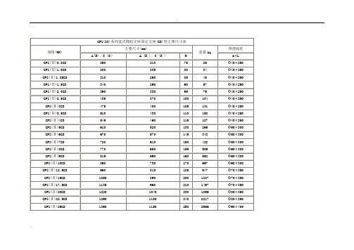 GPZ系列盆式橡胶支座主要尺寸表