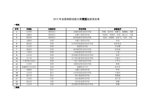 2012年全国高职技能大赛烹饪组获奖名单