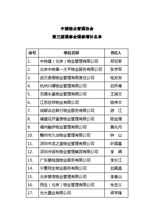 中国物业管理协会第三届理事会理事增补名单