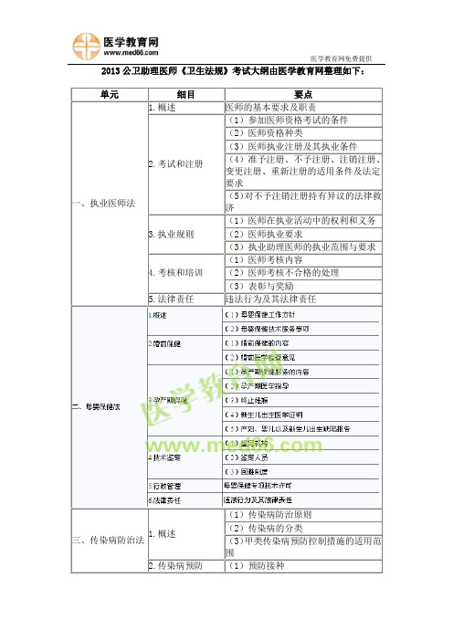 2013公卫助理医师《卫生法规》考试大纲