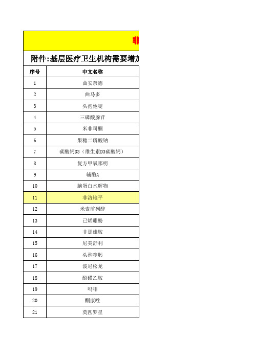 广州补充基药品种129个