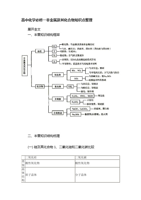 高中化学必修一非金属及其化合物知识点整理