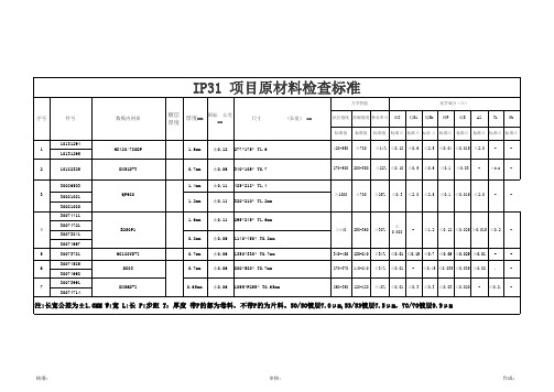 IP31-板材原材料标准