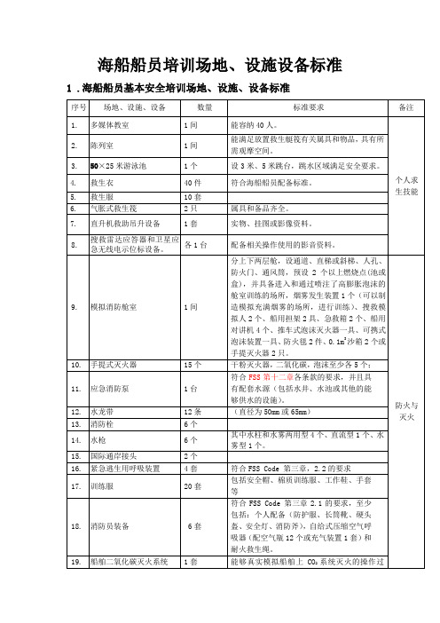 海船船员培训项目场地设施设备标准20140311