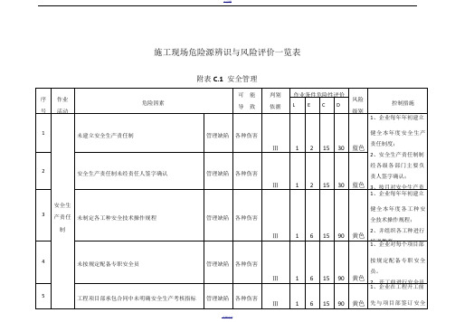 建筑施工企业安全生产风险分级管控体系