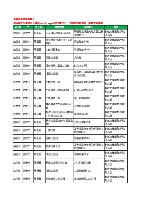 2020新版陕西省西安市周至县幼儿园工商企业公司商家名录名单黄页联系方式电话大全144家