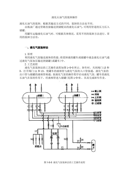 液化石油气的装卸操作