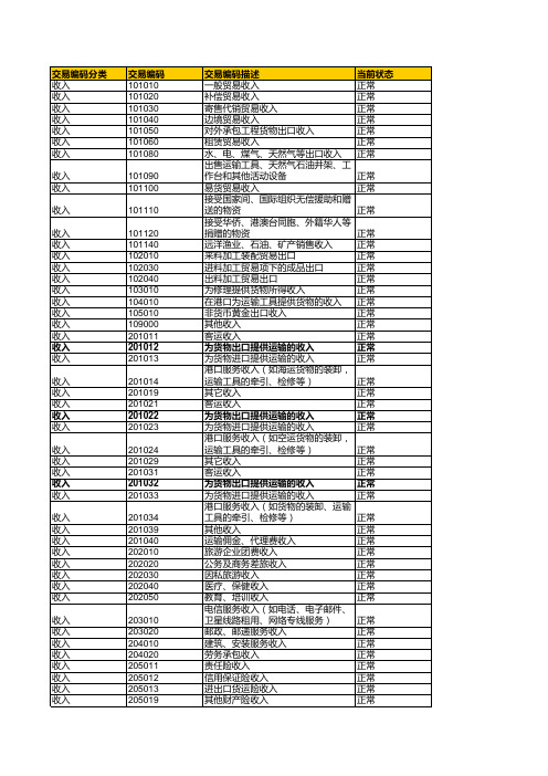 国际收支编码