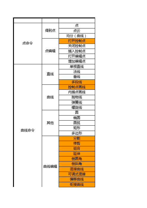 犀牛实用命令整理-常