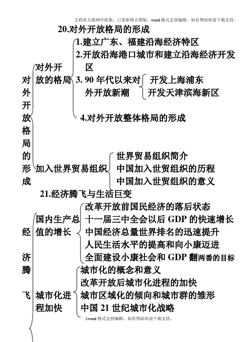 历史必修二20~24课知识结构图