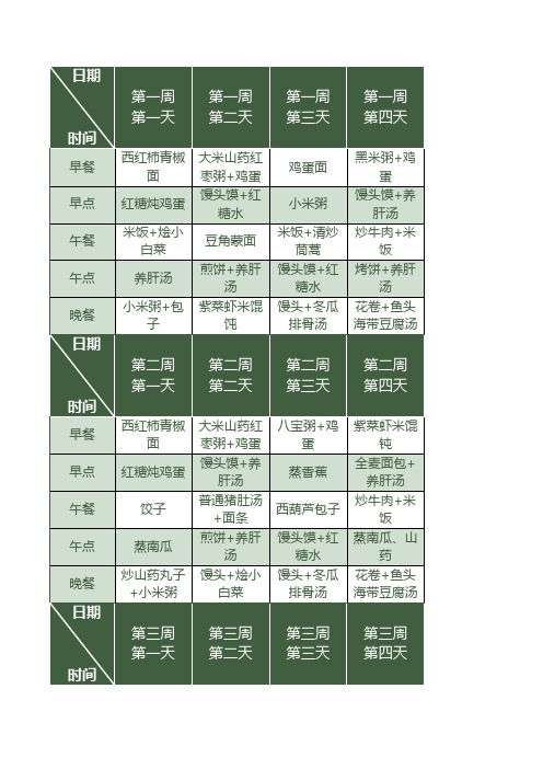 产后两周调整食谱Excel模板