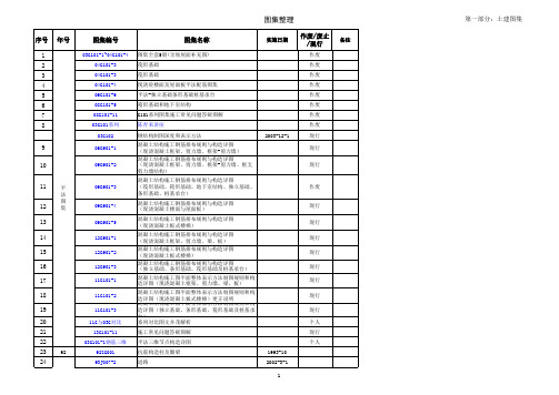 图集分类查询