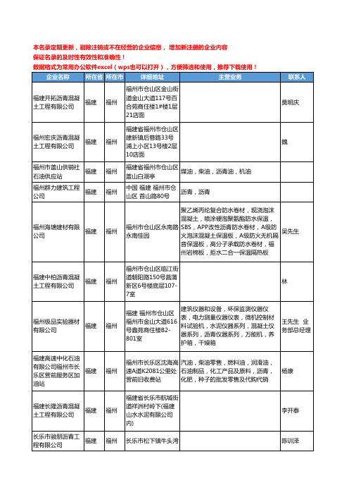 2020新版福建省福州沥青工商企业公司名录名单黄页大全76家