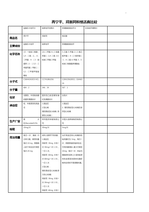 三种通用降压药比较