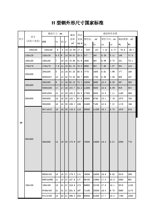 H型钢外形尺寸国家标准